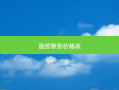 脸部整形价格表